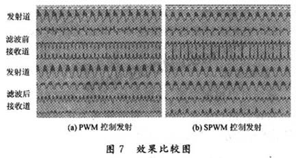 采用FPGA的SPWM变频系统设计,第8张