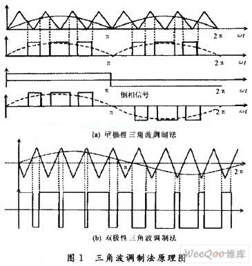 基于FPGA的SPWM变频系统设计,第2张