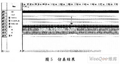 基于FPGA的SPWM变频系统设计,第6张