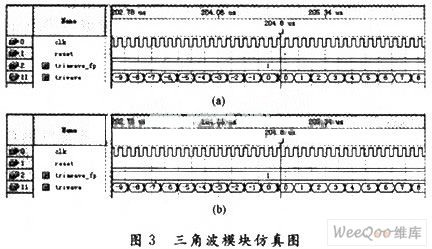 基于FPGA的SPWM变频系统设计,第4张