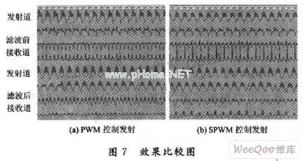 基于FPGA的SPWM变频系统设计,第8张
