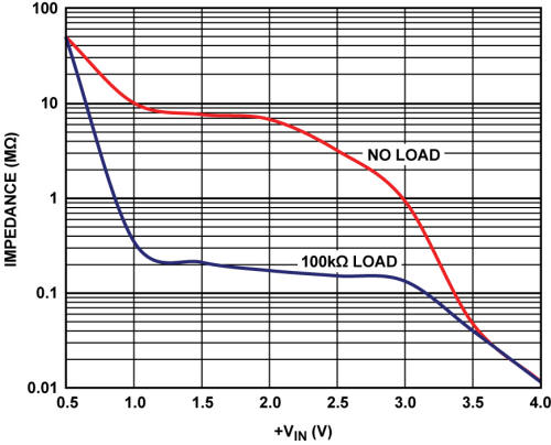 如何保护断电放大器,off-amp input impedance with rpds,第8张