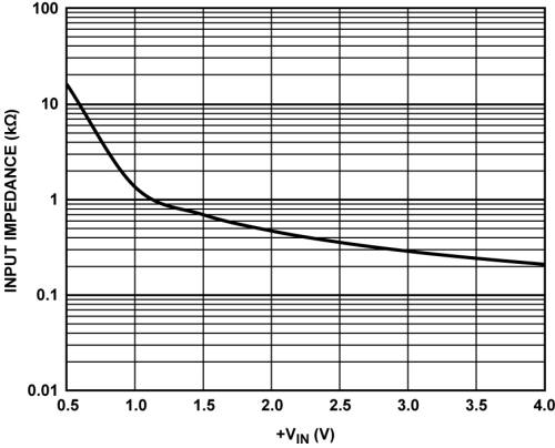 如何保护断电放大器,Off-amp output impedance w/o rpds,第7张