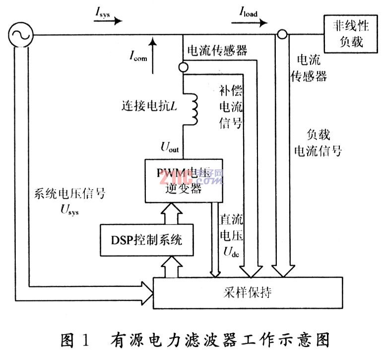 一种有源滤波器中电流传感器噪声抑制电路设计,第2张