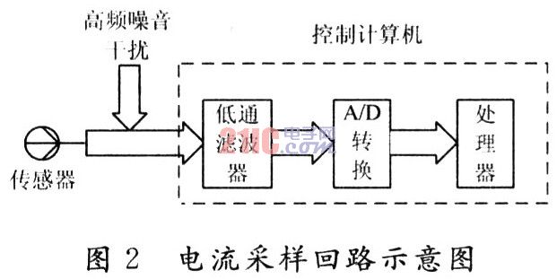 一种有源滤波器中电流传感器噪声抑制电路设计,第6张