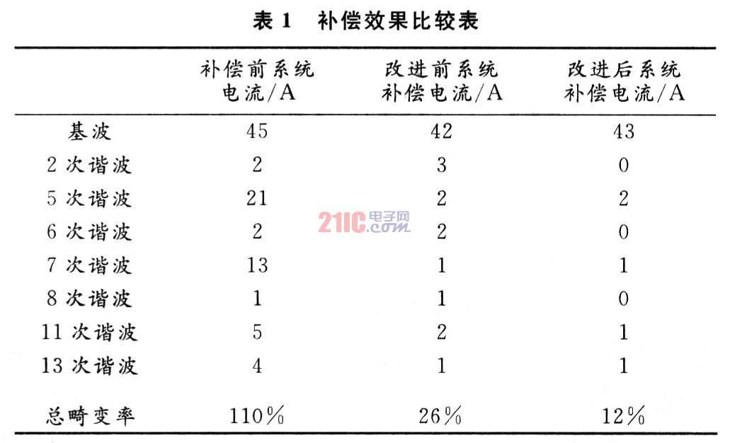 一种有源滤波器中电流传感器噪声抑制电路设计,第10张