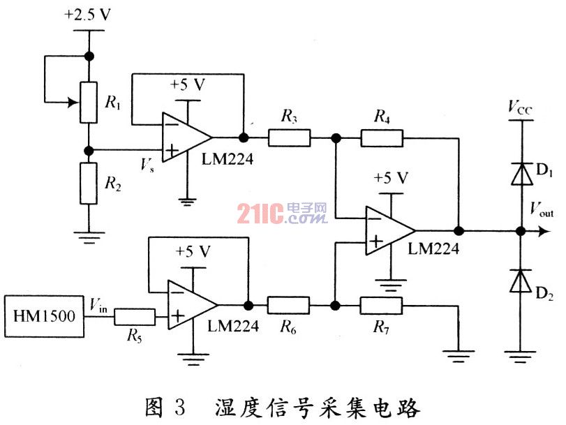 采用CAN总线的智能型温湿度采集系统设计,第4张