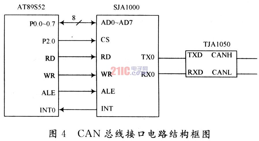 采用CAN总线的智能型温湿度采集系统设计,第6张