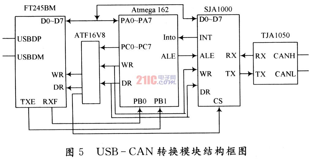 采用CAN总线的智能型温湿度采集系统设计,第7张