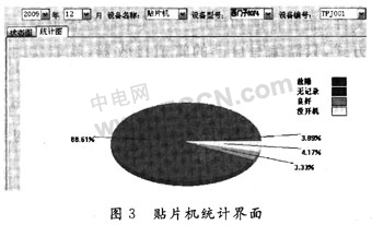 采用RS232接口标准的SMT数据采集方案,第6张