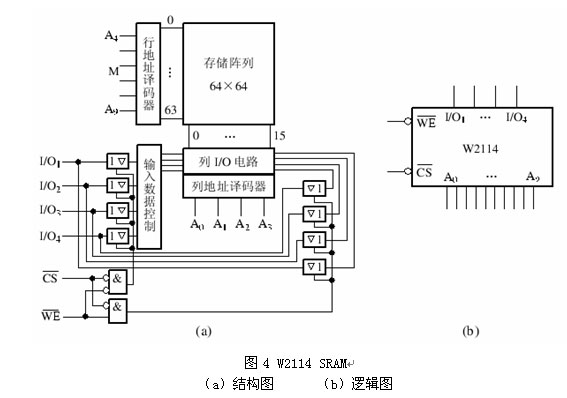 SRAM模块,SRAM模块结构原理是什么?,image:bk070542d-5.jpg,第6张