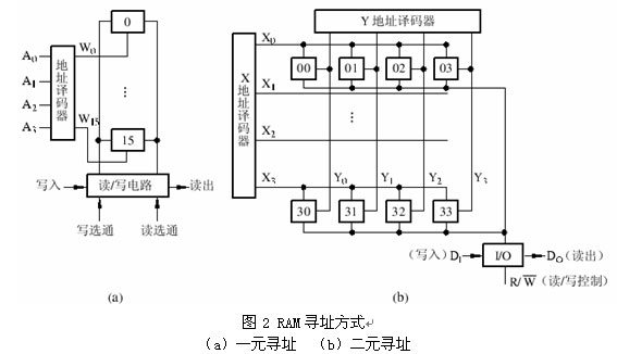 SRAM模块,SRAM模块结构原理是什么?,image:bk070542d-2.jpg,第3张