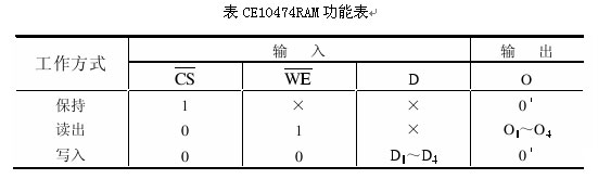 SRAM模块,SRAM模块结构原理是什么?,image:bk070542d-4.jpg,第5张