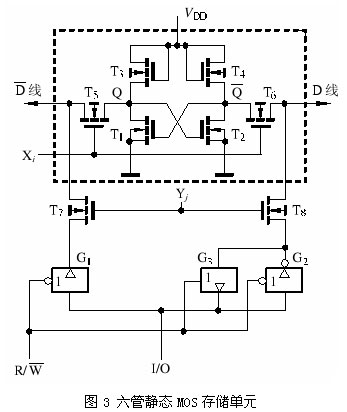 SRAM模块,SRAM模块结构原理是什么?,image:bk070542d-3.jpg,第4张