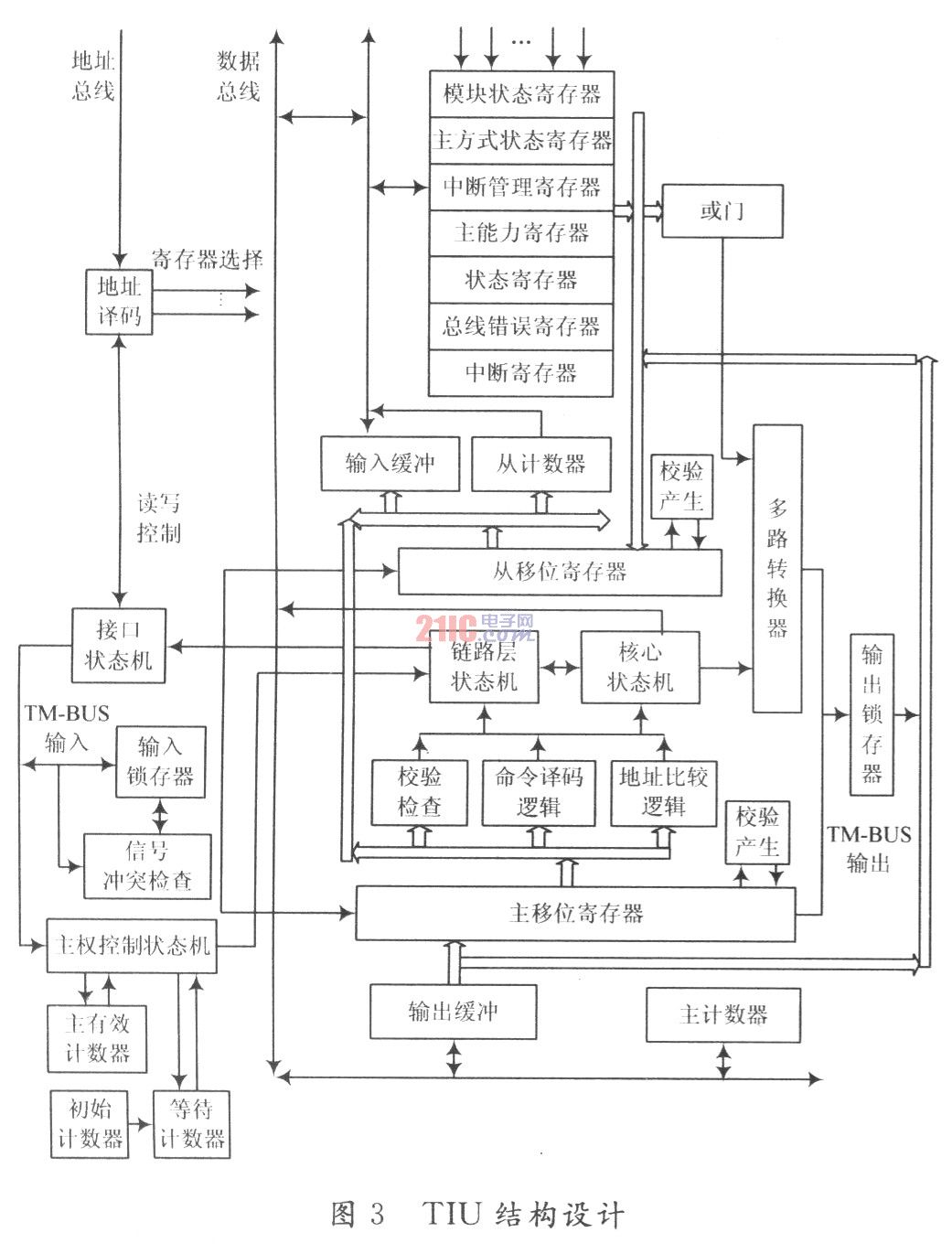 机载TM总线接口设计方案,第4张