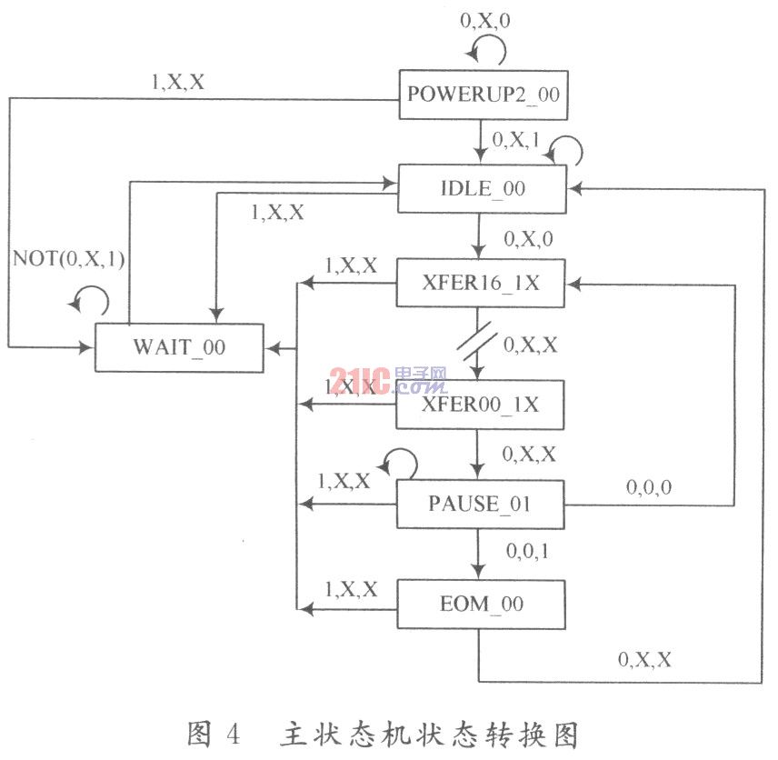 机载TM总线接口设计方案,第5张