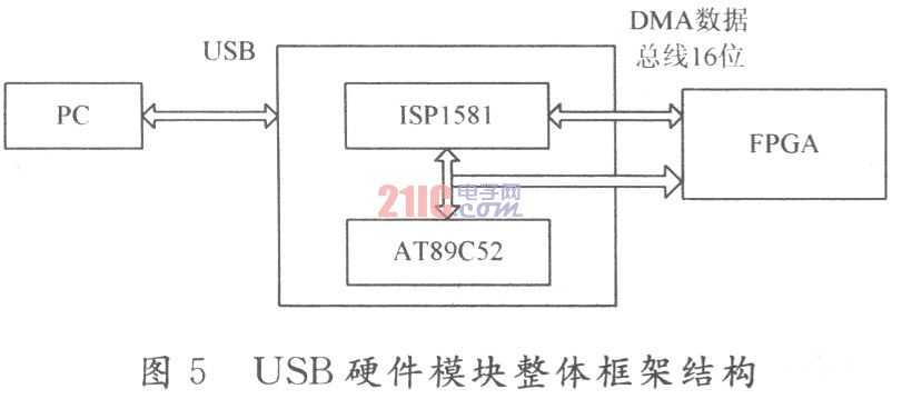 机载TM总线接口设计方案,第6张