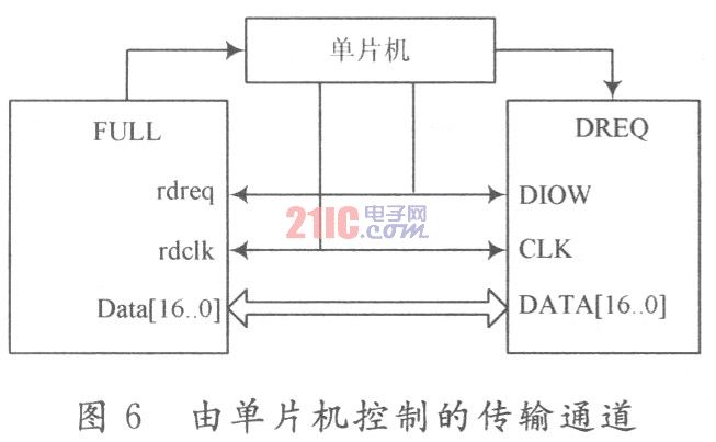 机载TM总线接口设计方案,第7张