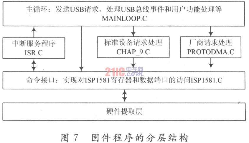 机载TM总线接口设计方案,第8张