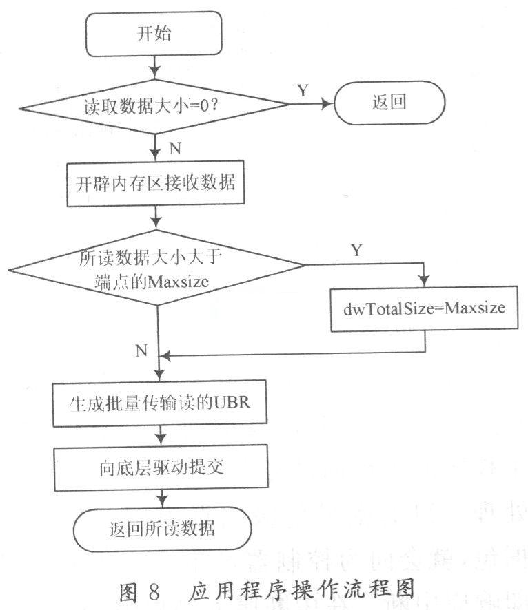 机载TM总线接口设计方案,第9张