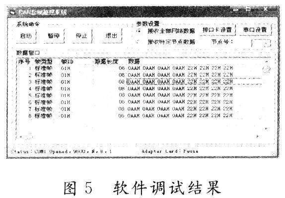 CANRS232接口卡的设计及实现方法,第6张