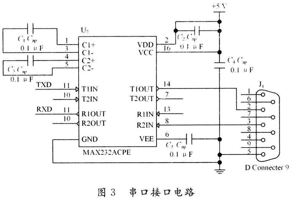 CANRS232接口卡的设计及实现方法,第4张