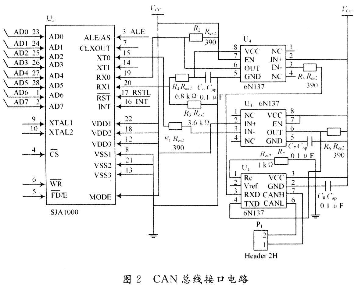 CANRS232接口卡的设计及实现方法,第3张