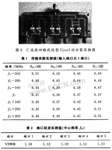 改进型Gysel功率分配合成器原理设计,第8张