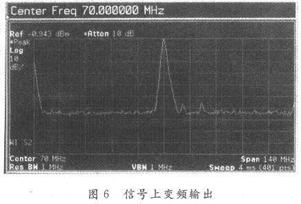 一种采用FPGADSP的灵巧干扰平台设计与实现,第7张