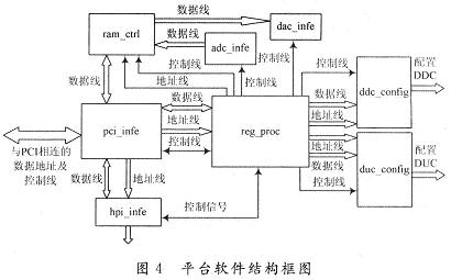 一种采用FPGADSP的灵巧干扰平台设计与实现,第5张