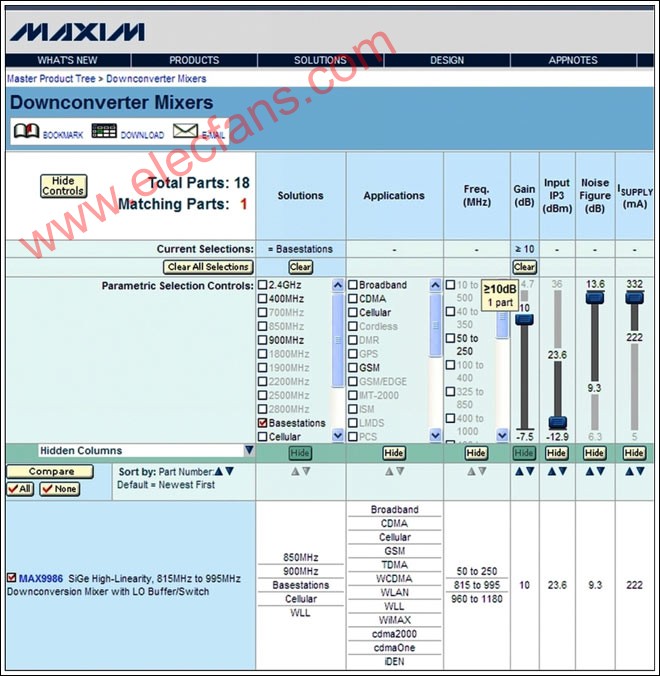 Selecting high-linearity mixer,第6张