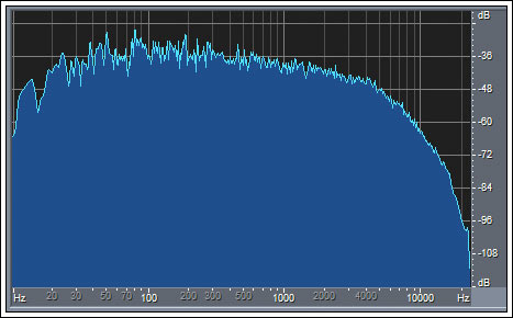 TV audio amplifiers—thermal te,Figure 1. IEC 268-5 noise spectral density.,第2张