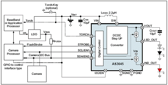 基于AS3645的LED闪光驱动设计方案,第5张