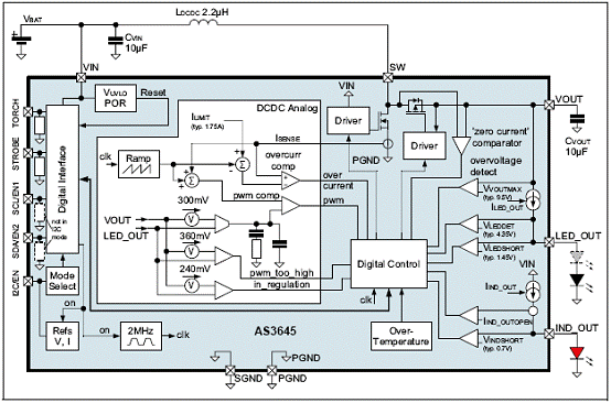 基于AS3645的LED闪光驱动设计方案,第2张