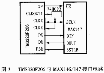 MAX146MAX147的中文资料及应用电路,第4张