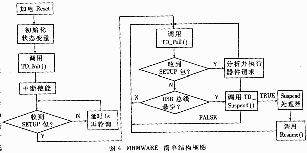 基于EZ-USB的电磁眼接口,第5张