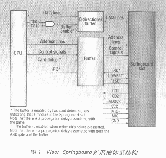 PDA功能模块的设计,第2张