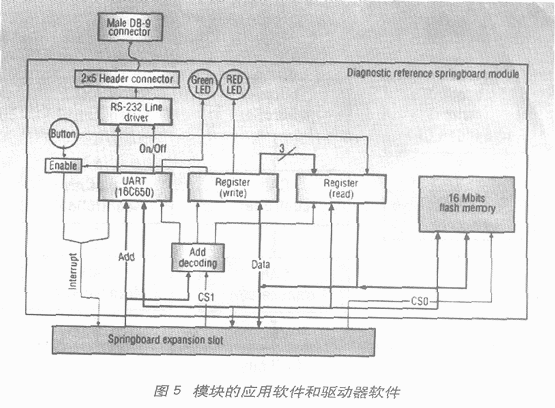 PDA功能模块的设计,第6张