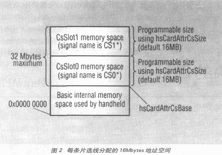 PDA功能模块的设计,第3张