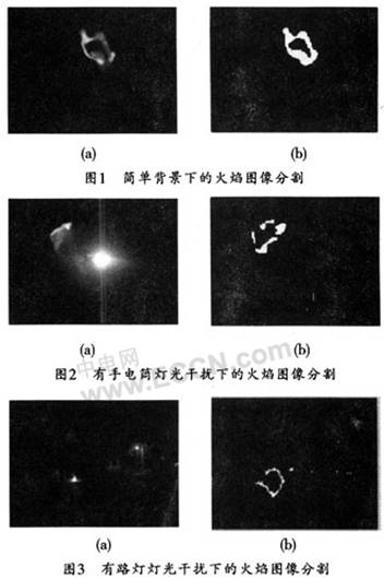 基于Mean-Shift与Camshift算法相结合的火焰视,第9张