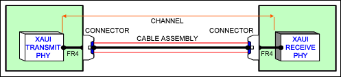 A proposed framework for measu,Figure 1. A channel lineup includes FR4 (PCB material), the cable and connectors, and more FR4.,第2张