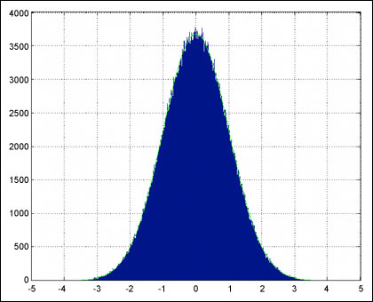 A proposed framework for measu,Figure 4. A Gaussian (normal) distribution is symmetrical with respect to the maximum value.,第5张