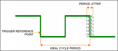 A proposed framework for measu,Figure 5. For PJ, the timing deviations have a predictable pattern.,第6张