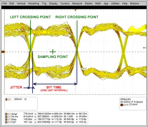 A proposed framework for measu,Figure 7. This eye diagram (XAUI measurement) is displayed at the input of a PHY device.,第8张