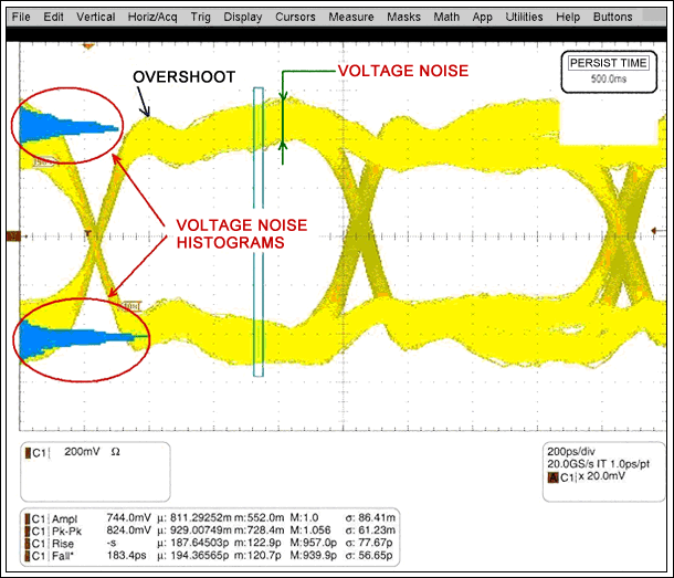 A proposed framework for measu,Figure 8. Voltage noise can be derived from an eye diagram as shown here.,第9张