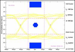 A proposed framework for measu,Figure 9. By applying the XAUI far-end masks to a measured eye diagram, you can discern a bad case (a) and a good case (b).,第10张