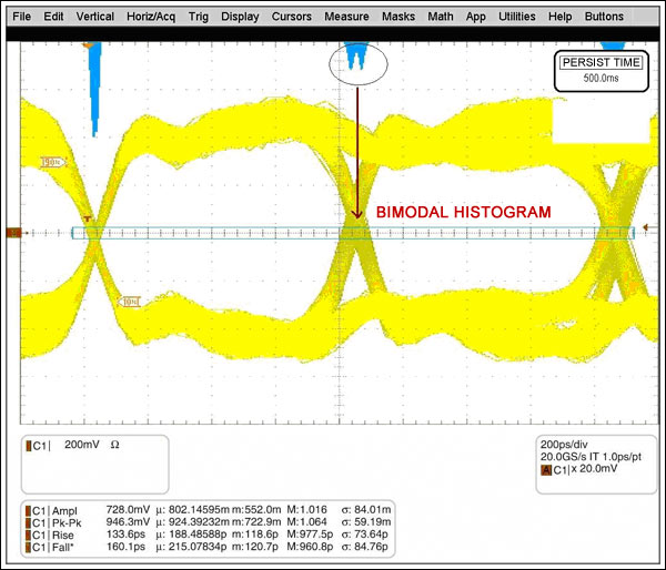 A proposed framework for measu,Figure 10. This data eye shows a bimodal histogram at the edge of the crossing.,第12张