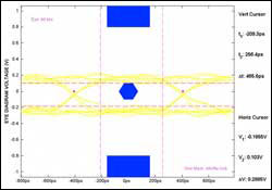 A proposed framework for measu,Figure 9. By applying the XAUI far-end masks to a measured eye diagram, you can discern a bad case (a) and a good case (b).,第11张