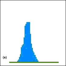 A proposed framework for measu,Figure 11. Typical jitter histograms can be almost Gaussian (a) and bimodal (b).,第13张