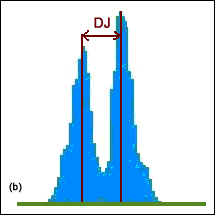 A proposed framework for measu,Figure 11. Typical jitter histograms can be almost Gaussian (a) and bimodal (b).,第14张